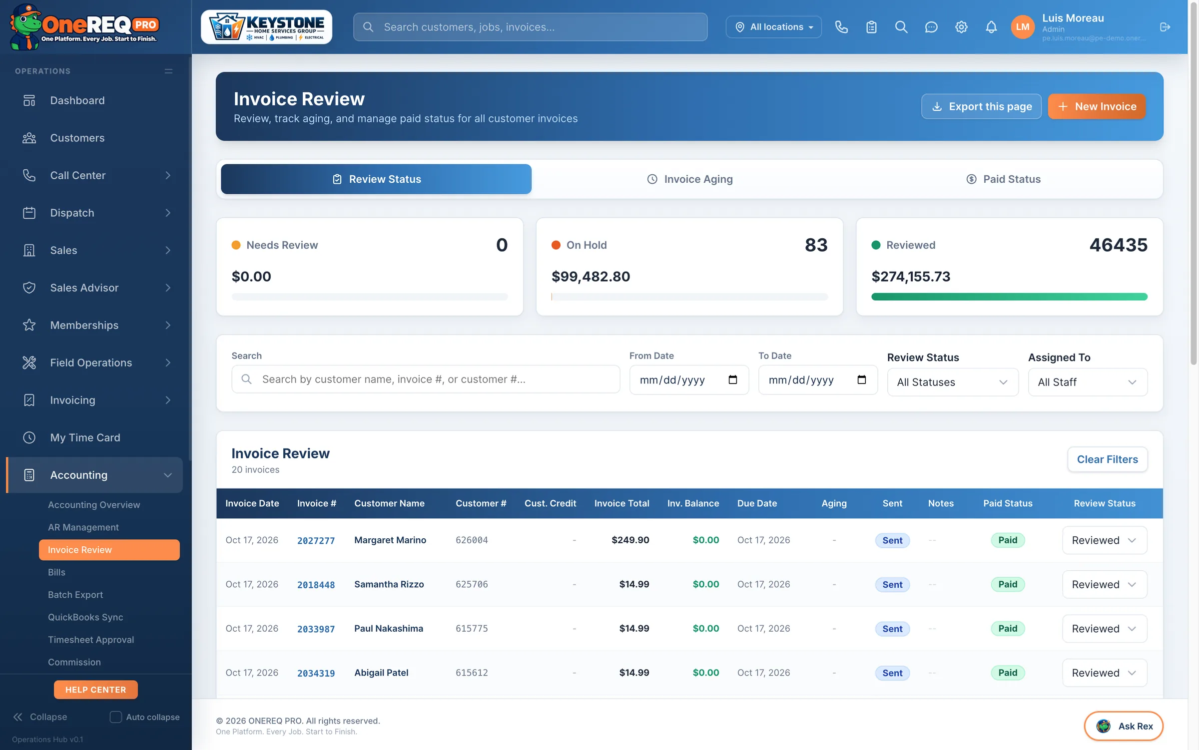 Open invoices and AR migrated
