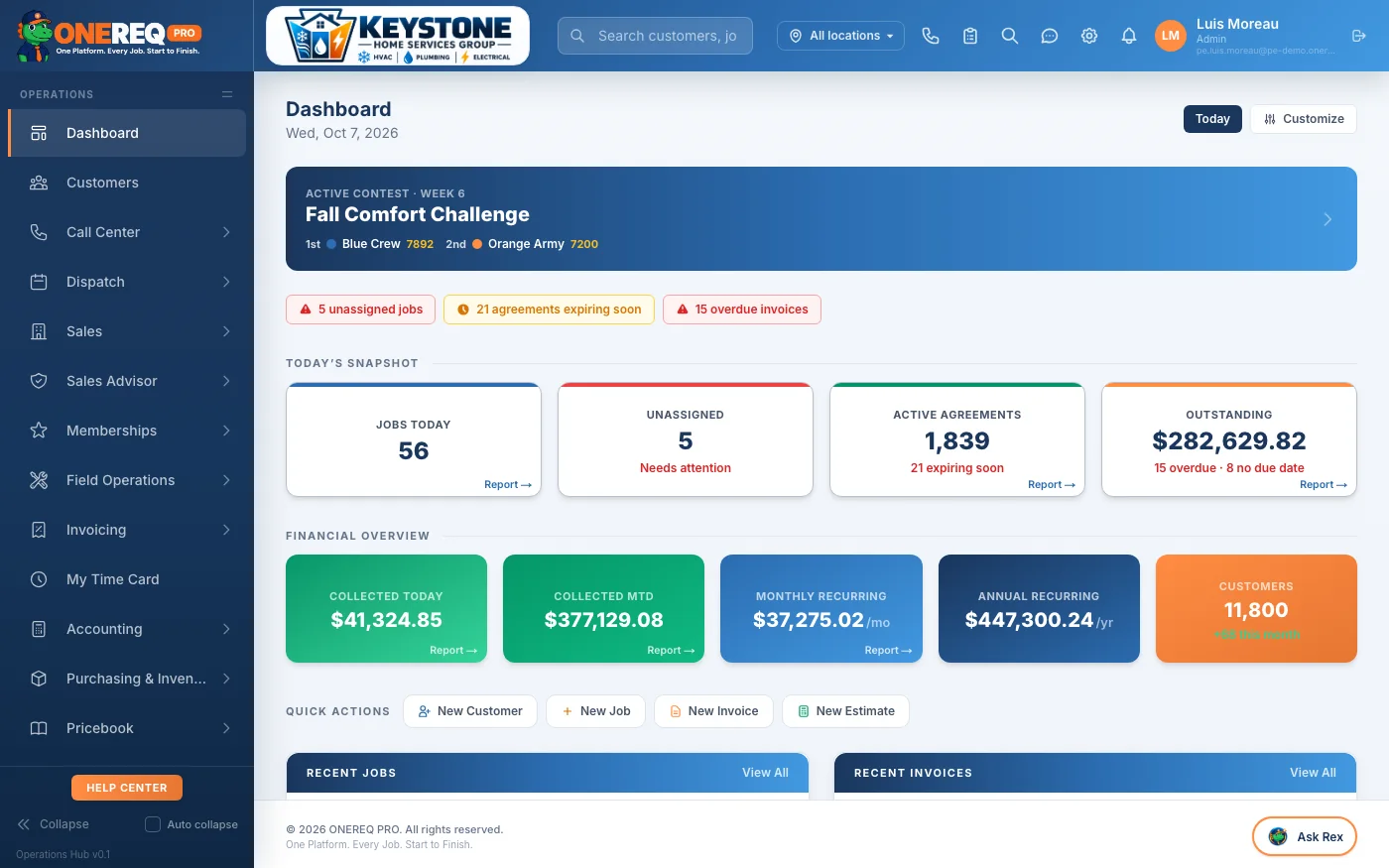 CRM dashboard