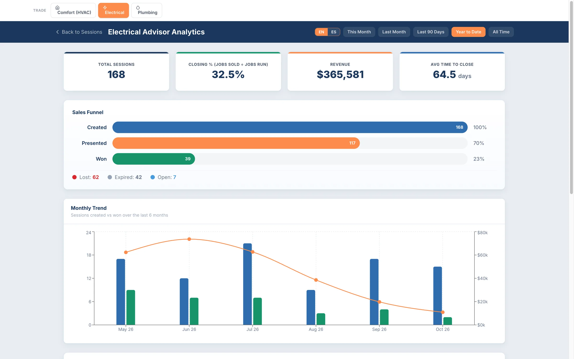 Electrical Advisor — analytics