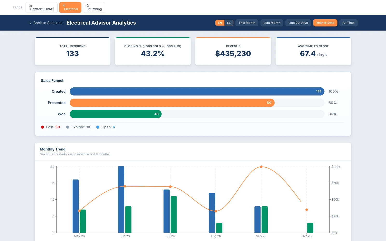 Electrical Advisor — analytics