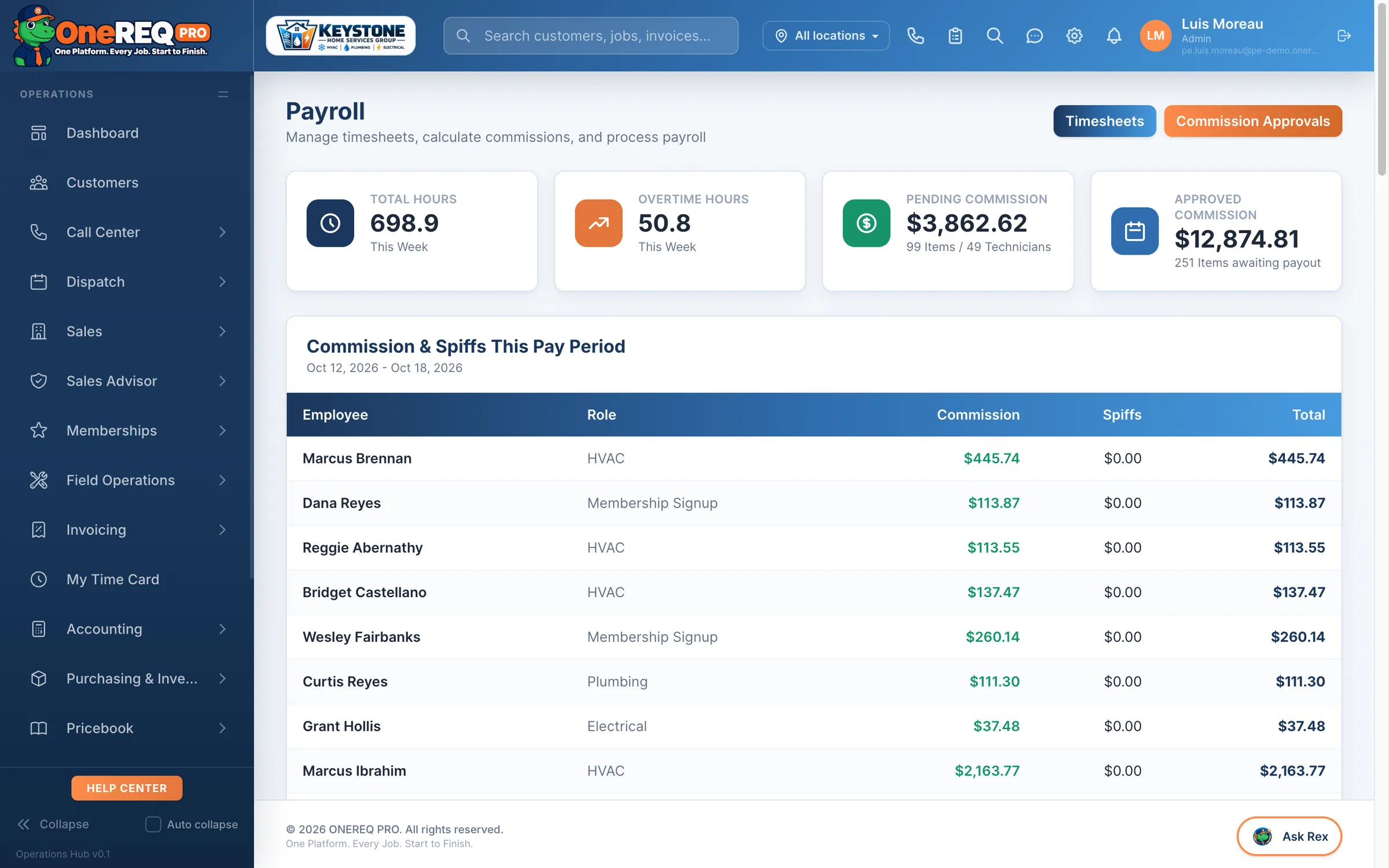Commissions dashboard