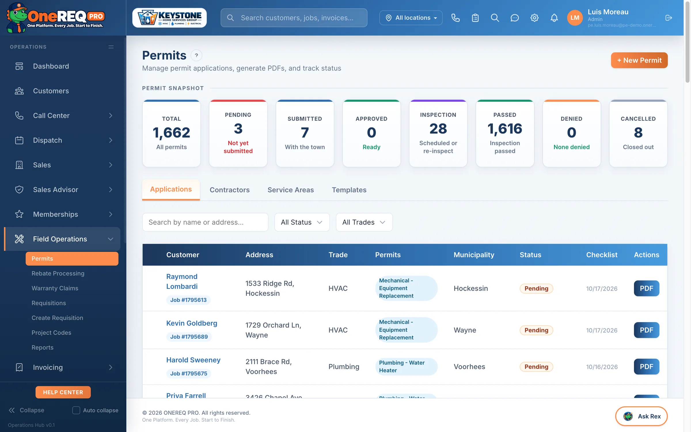 Permits dashboard