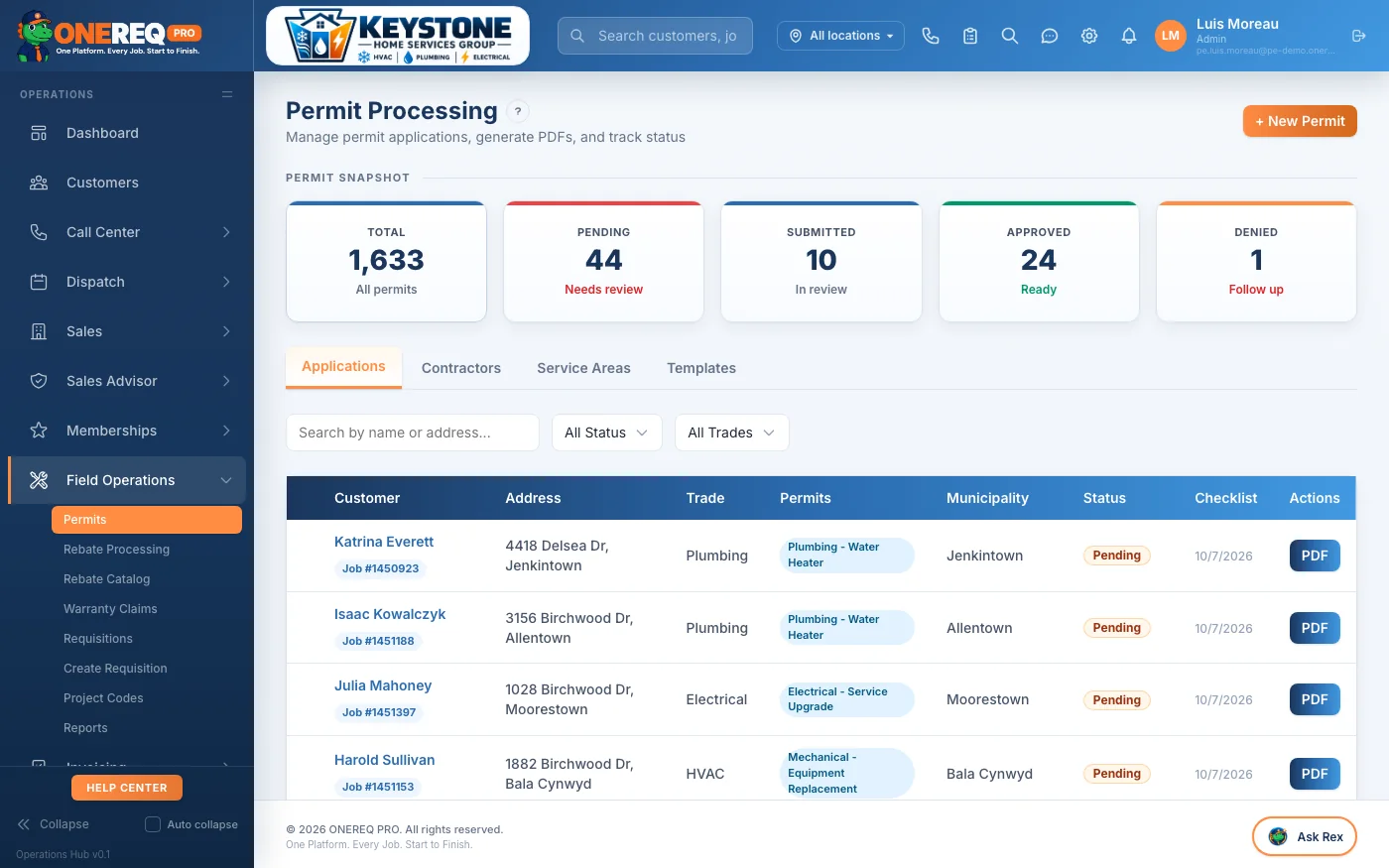 Permits dashboard