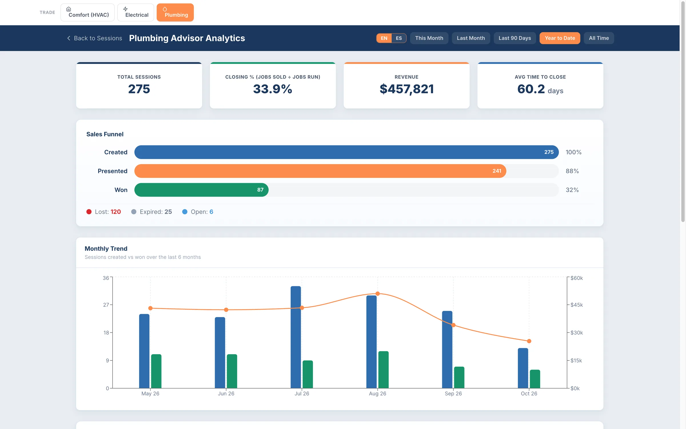 Plumbing Advisor — analytics