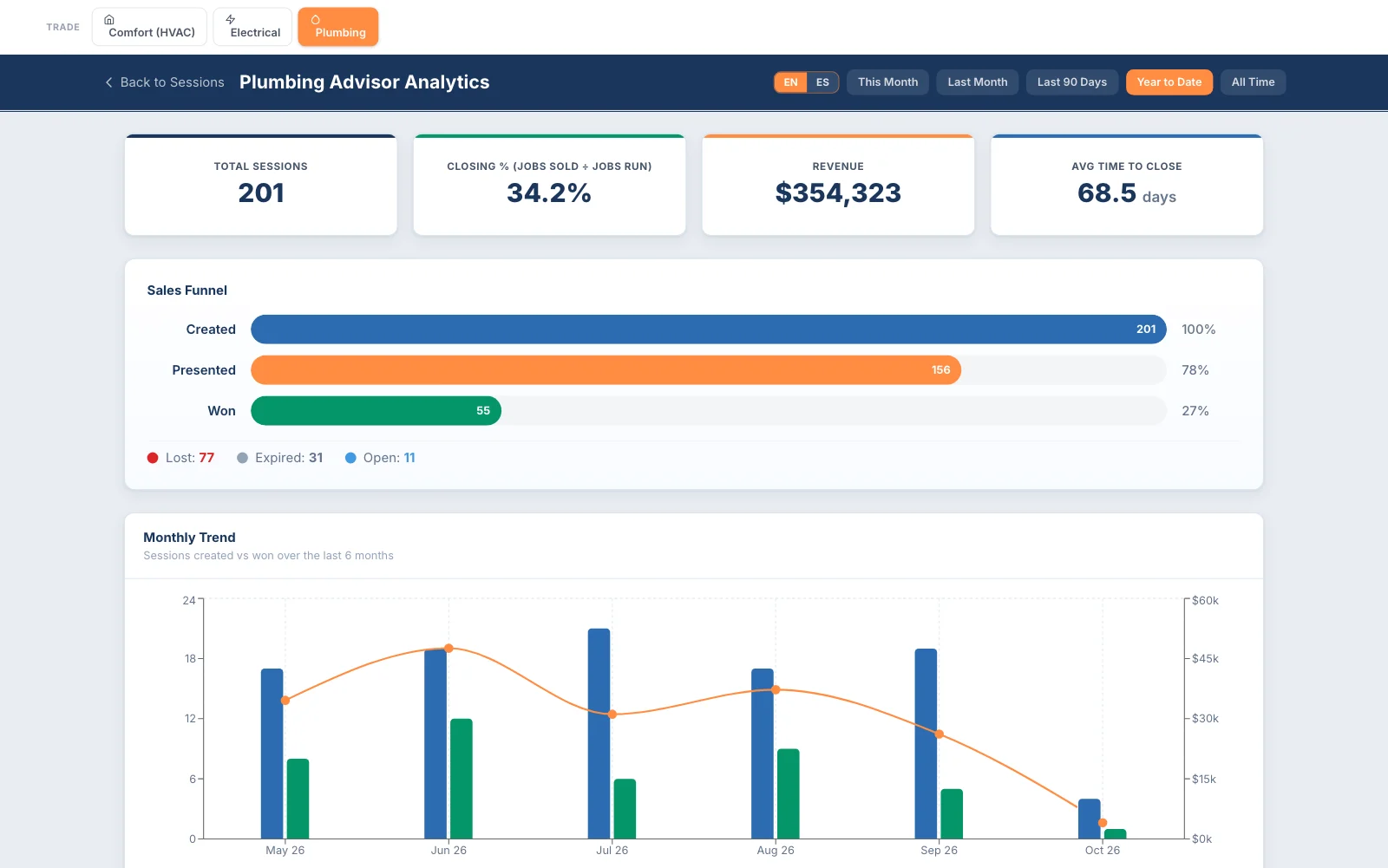 Plumbing Advisor — analytics