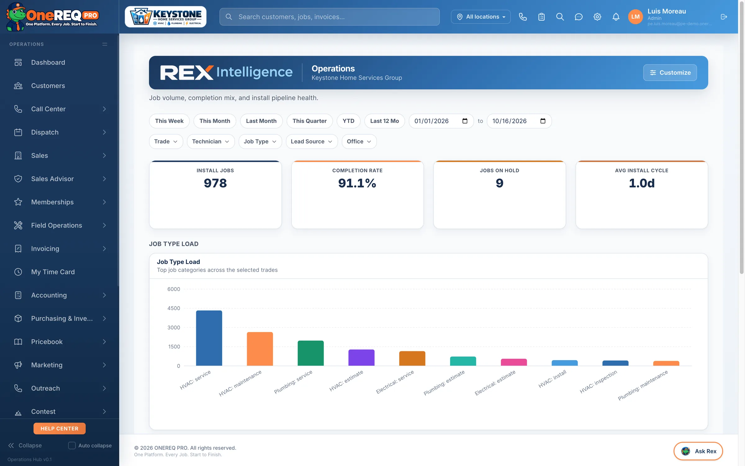 Rex Intelligence operations dashboard