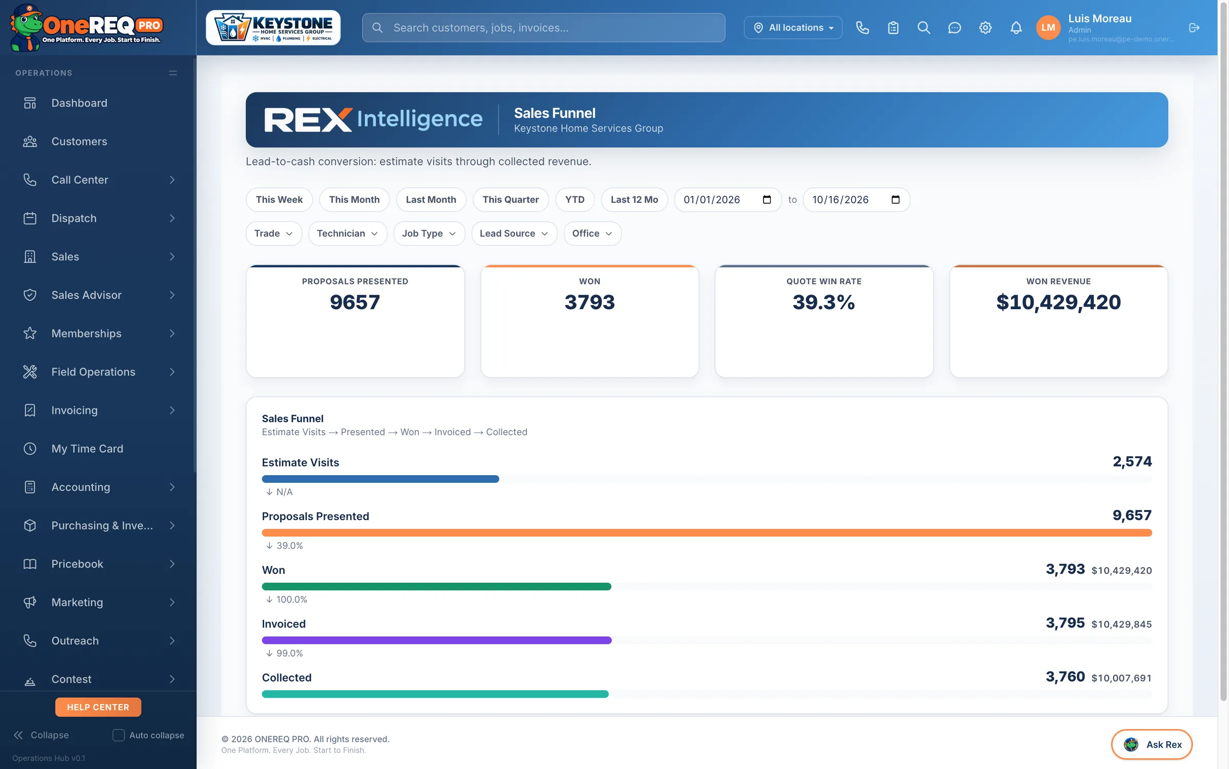 Lead-to-cash funnel in Rex Intelligence