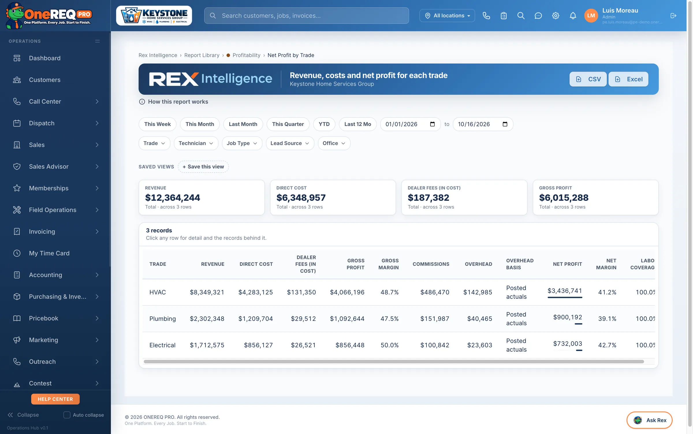 Net profit by trade report