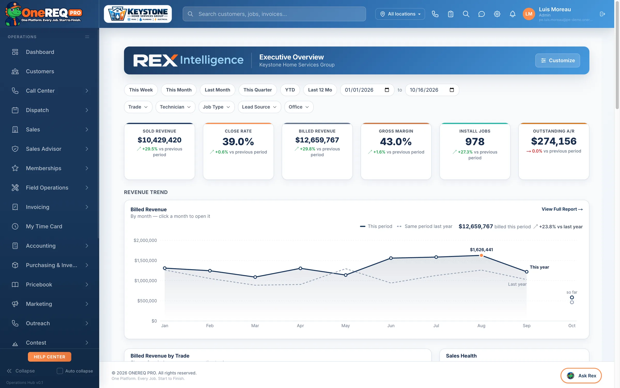 Revenue dashboard inside the CRM
