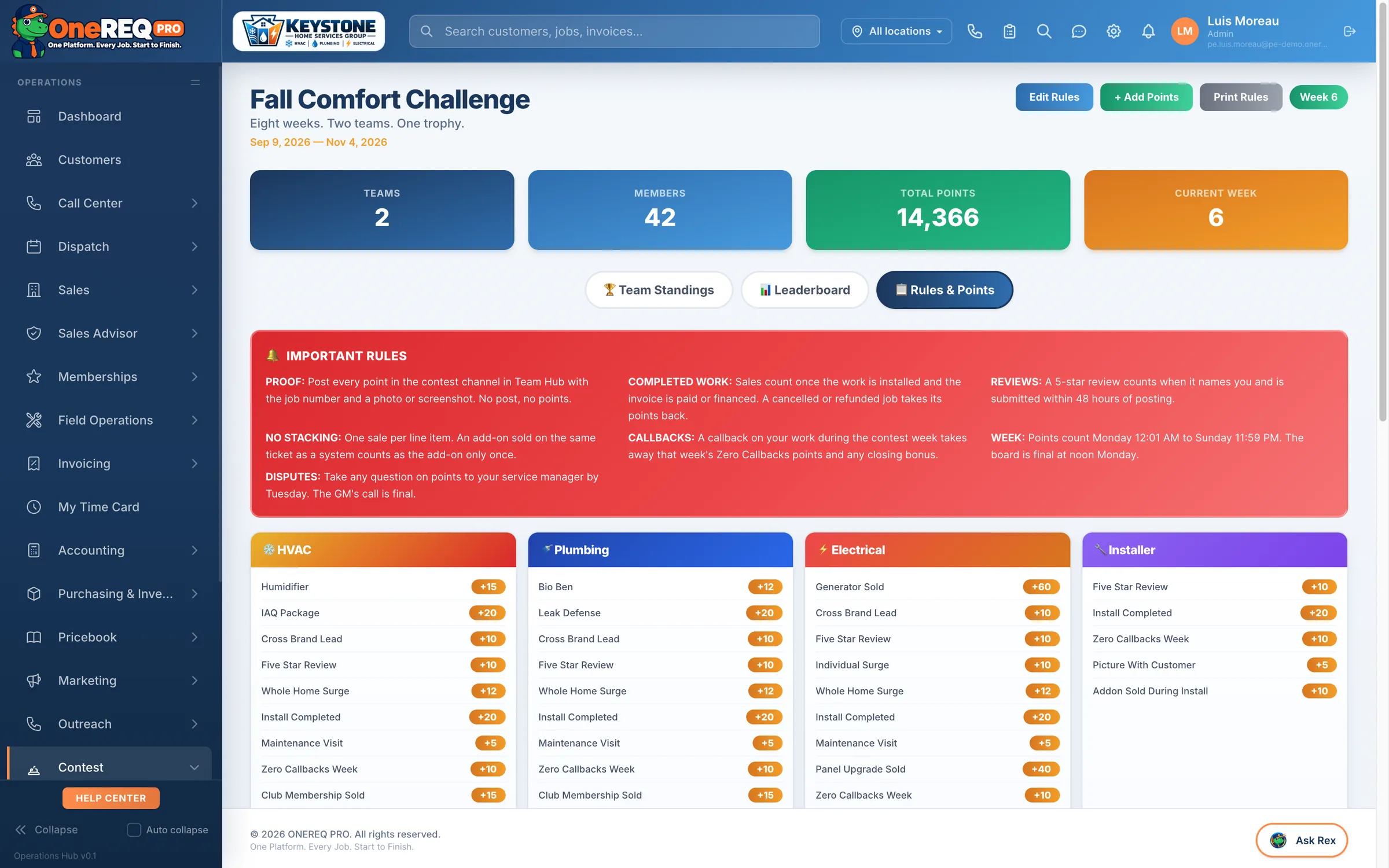 Contest: The prize board