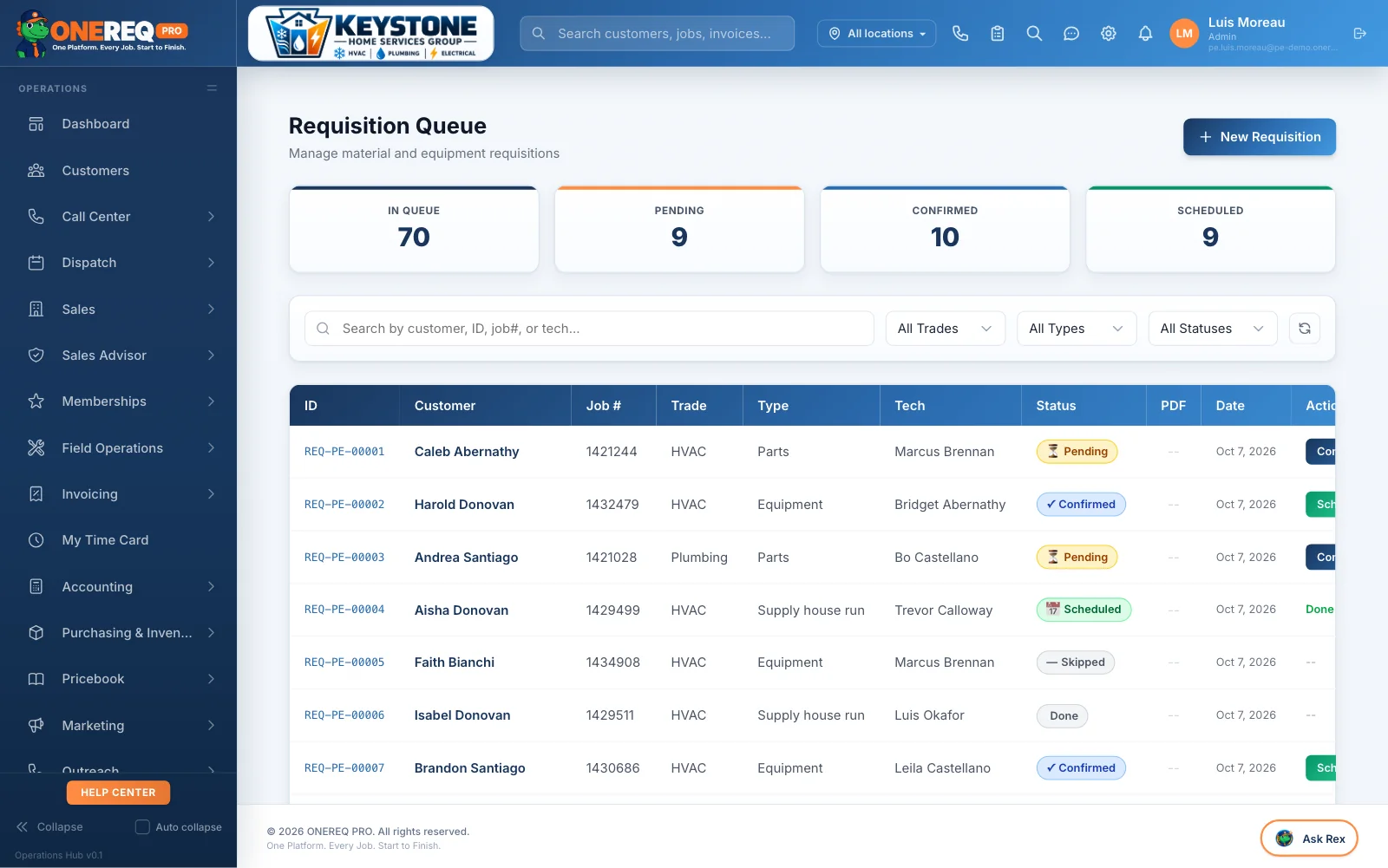 Warehouse and Requisitions: Requisition Queue