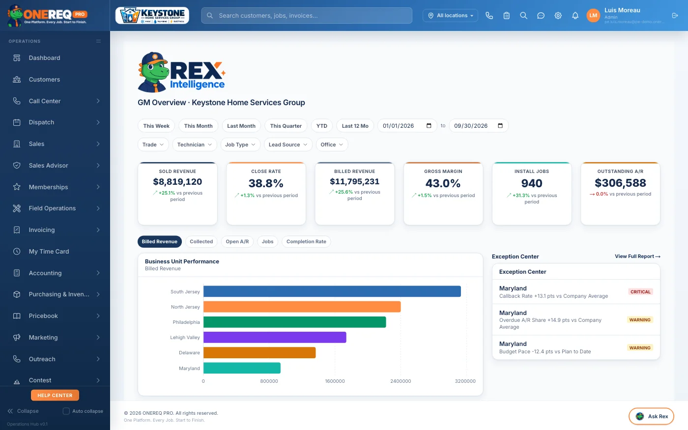 Rex Intelligence GM Overview with business-unit billed revenue bars and an Exception Center listing critical and warning items