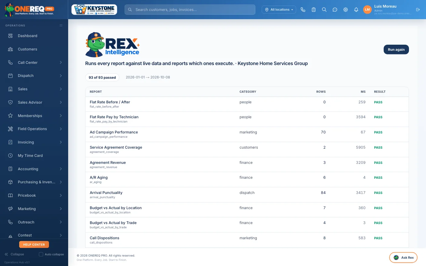 Rex Intelligence self-test page showing 93 of 93 reports passed against live data