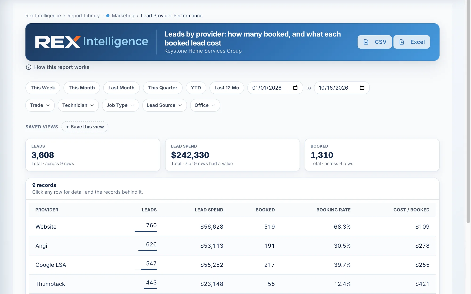 Rex Intelligence Lead Provider Performance report in the ONEREQ PRO CRM