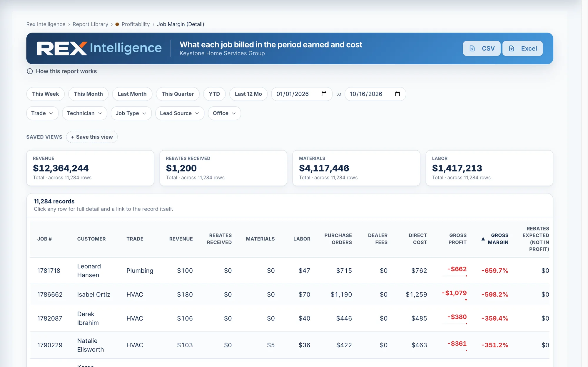Rex Intelligence Job Margin report in the ONEREQ PRO CRM
