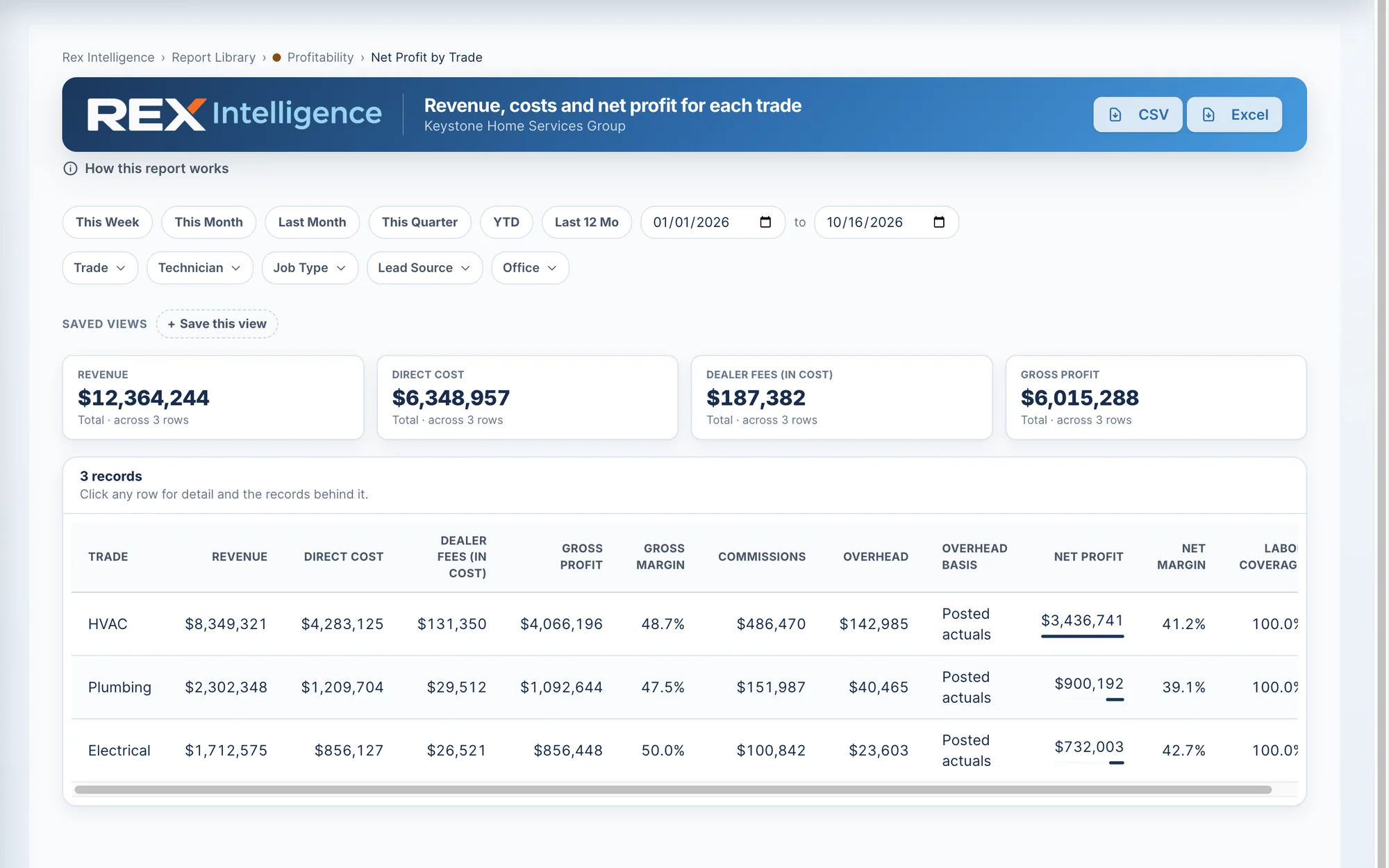 Rex Intelligence Net Profit by Trade report in the ONEREQ PRO CRM