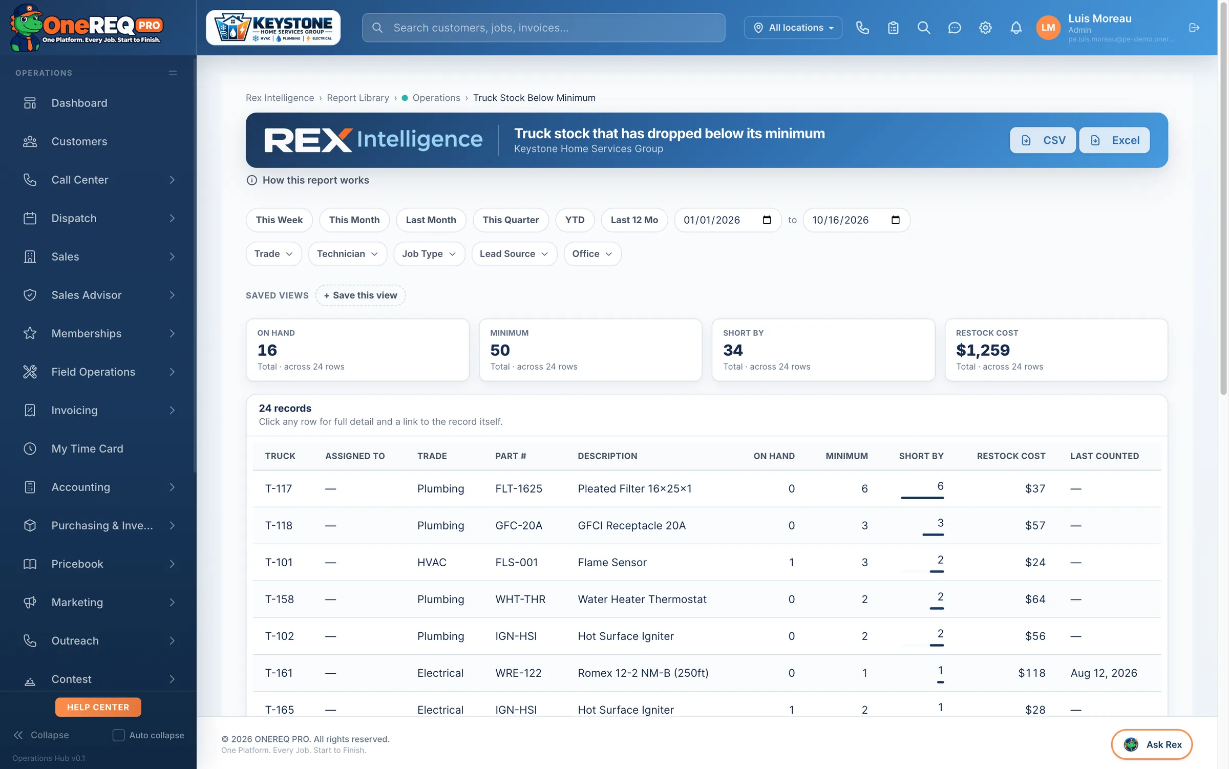 Rex Intelligence truck stock below minimum report
