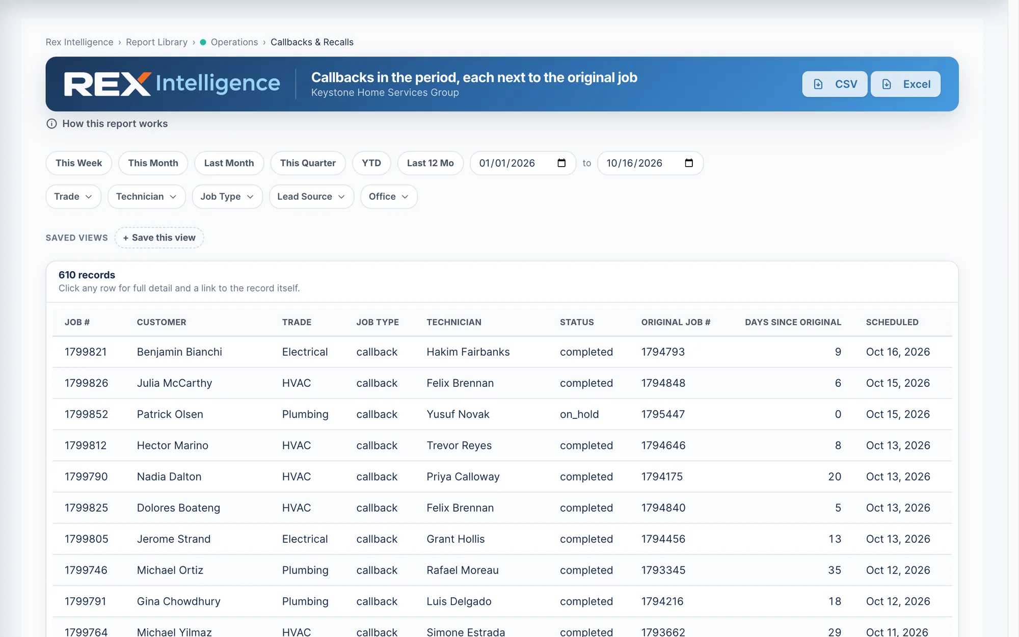Rex Intelligence Callbacks & Recalls report in the ONEREQ PRO CRM