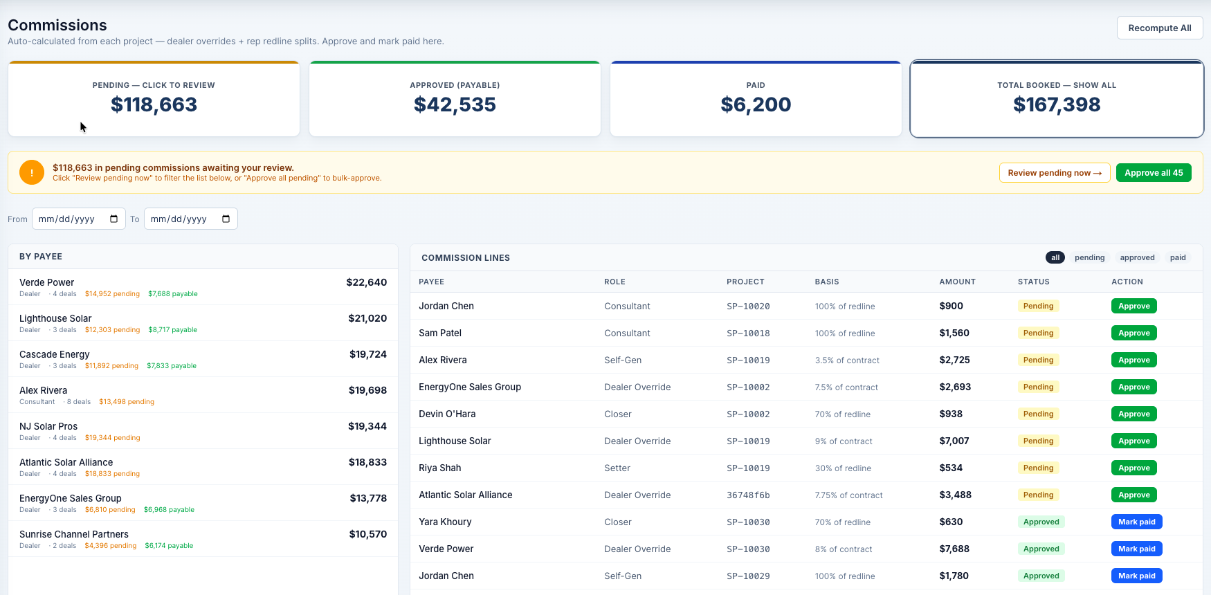 Solar commissions dashboard