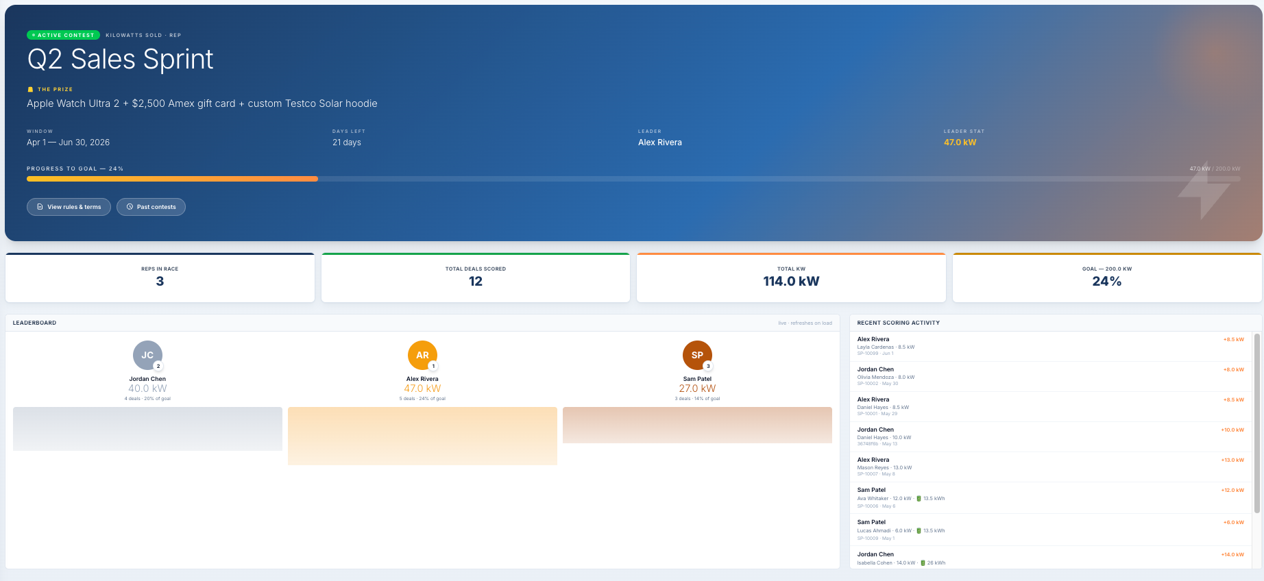 Solar sales contest leaderboard